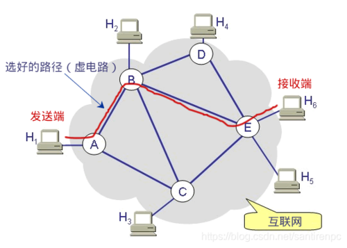 嵌入式linux系统应用开发基础socket网络通信基础